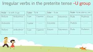 Maybe you would like to learn more about one of these? The First Of Two Past Tenses In Spanish Ppt Descargar