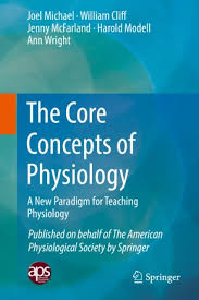With the planet's magnetic field rapidly deteriorating, our atmosphere literally starts to come apart at the seams with. The Core Concepts Of Physiology Springerlink
