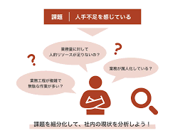 Kpo とは