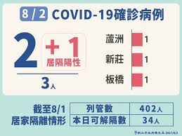 Jul 23, 2021 · 中央今宣布7月27日起降級指引，包括餐飲業可有條件開放。新北市長侯友宜今於疫情記者會表示，新北市為疫情全台較嚴峻地區，降級過程要階梯式. Hvbhs 1ylzy7dm