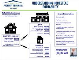 Tax Portability: Transfering Your Tax Benefits From Your Old Homestead To  Your New One