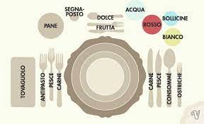 Il galateo a tavola prevede che i bicchieri vanno disposti sul lato destro, sopra alle posate. Come Apparecchiare La Tavola E Disporre Posate Piatti E Bicchieri Apparecchiare La Tavola Galateo A Tavola Tavolo