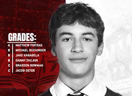 6 Storm Players Included