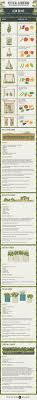Greywater, here are some tips: Infographic How To Grow A Vertical Garden Vertical Vegetable Gardens Vertical Garden Growing Vegetables
