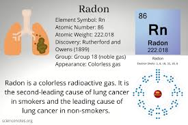 Radon is an important contributor to lung cancer deaths in ontario. 10 Radon Facts Rn Or Atomic Number 86 Atomic Number Radon Radon Testing