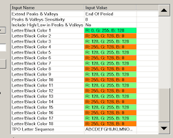 Tpo Time Price Opportunity Profile Charts Sierra Chart