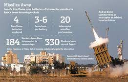 Iron dome can operate in all weather conditions and at any time; Battle Tests Israeli Defense System Wsj