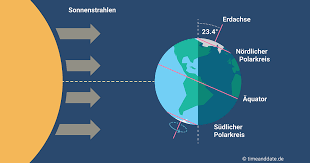 Polarnacht 6 Monate Nacht