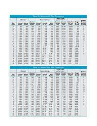 We did not find results for: Table Pipa Sch 40 80