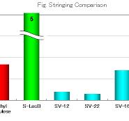 S-LEC SV | SEKISUI SPECIALTY CHEMICALS