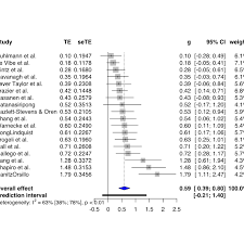 Meta Analysis Course Part 3 Fixed Vs Random Effect Meta Analyses