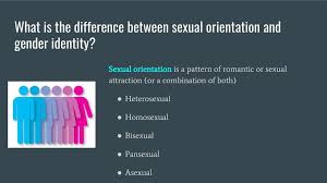 We did not find results for: Lgbtq Awareness Creating A Safe Home Through Kindness And Compassion Ppt Download