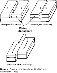 Model Of Sea Floor Spreading Choose your favorite ocean floor drawings from millions of available designs. model of sea floor spreading