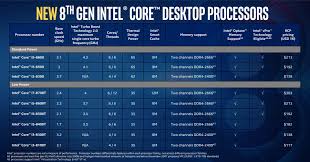 $32 for 12 months with paypal creditopens a installment calculator layer*$32 for 12 months. Intel Expands 8th Gen Core Desktop Processor Family Introduces New Chipsets Techpowerup