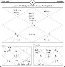 about nusrat jahan horoscope member of parliament