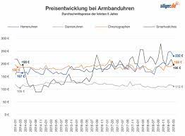 Oktober 2014 endet die diesjährige sommerzeit dann wieder und es gilt die normale zeit, die mitteleuropäische zeit (mez) in deutschland. Mit Der Zeitumstellung Auch Die Uhr Umstellen
