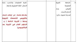 وافي بن عبد الله على تويتر من أفضل معاهد تعليم اللغة الإنجليزية في السعودية ١ المجلس الثقافي البريطاني فروعه في الرياض جدة الخبر Https T Co Aalpy9a4ae