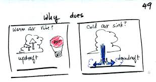 wed., feb. 27 notes