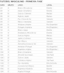A partir de seis critérios, o ge analisou os 32 times para chegar aos favoritos ao título. No Futebol Masculino Olimpico Brasil Estreia Contra A Africa Do Sul O Curioso Do Futebol