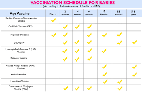 Essential Vaccination Chart For Babies And Kids Newborn