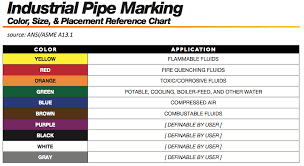 Water Pipe Color Code Wiring Diagram Symbols And Guide