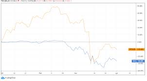 Perform high level research with all of your tools & features without seeing the chart preview. Investorplace Mission Control Investing During The Coronavirus Panic Markets Insider