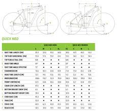 Quick Neo Tourer Womens Cannondale Bikes Creating The