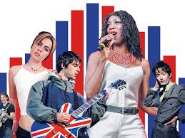 Русские хиты 80 90 х. Britpop Is Back What S Behind The 90s Music Revival Pop And Rock The Guardian