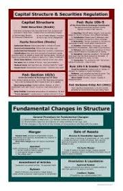 Corporations Big Picture Bar Exam Study Materials Exam Study Corporate Law Essay Outline