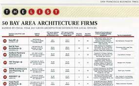 Leddy, faia, leed ap is a university of oregon graduate who has been mastering. Top 50 Bay Area Architecture Firms Noll Tam