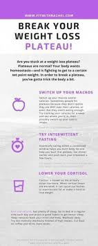 Pin On Nutrition With Cancer