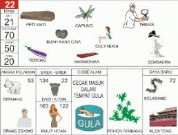Buku Mimpi 2d Lengkap Erek Erek 2d Bergambar Togelxxi Di 2020 Buku Tafsir Mimpi Buku Gambar