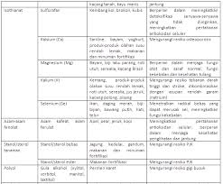 We did not find results for: Makanan Fungsional Department Of Food Technology