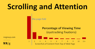 Includes horizontal scroll and vertical scroll. Scrolling And Attention