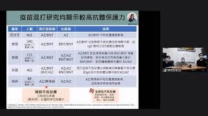 Az疫苗。 美聯社 隨著國際上越來越多疫苗品牌，「混打」疫苗似乎已成趨勢，德國政府修正接種建議，首度強烈建議進行「混打」，對於一劑接種牛津阿斯利康 az 疫苗的人，第二劑應該接種 mrna 疫苗，無論年齡大小，藉此更進一步防範 delta 變異病毒。 Xffyfoxbfmxnrm