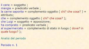 Questa poesia= complemento oggetto + attributo. Analisi Logica Italiana Fur Android Apk Herunterladen