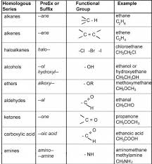 Organic Chemistry Nomenclature Is Based On The Iupac Nomenclature System The Iupac System Is Organic Chemistry Study Organic Chemistry Organic Chemistry Notes