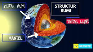 Dskp kssm tingkatan 3 geografi (2019). Geografi Bab 5 Bumi Tingkatan 1 Cikgu Suzanna Cikgootube Youtube