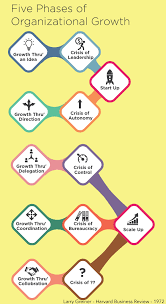 403 Forbidden Entreprenuership Growth Harvard Business Review
