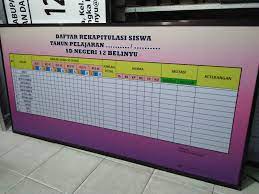 We did not find results for: Papan Data Administrasi Sekolah Bahan Banner