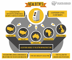 The ruc at turner address: New Bitcoin Atms First Machines Invade Ny Dallas South Africa