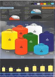 Di indonesia, penggunaan tandon air banyak ditempatkan pada bagian atas rumah (dek lantai atas) dengan mengambil dari sumber mata air tanah (air sumur) yang dialirkan ke tandon dengan pompa air, kemudian dari tandon baru dialirkan ke rumah melalui saluran pipa air. Ukuran Tandon Air Untuk Rumah Tangga Berbagai Ukuran