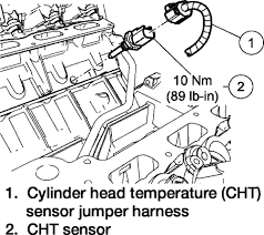 The engine coolant sensor is at the rear of the right cylinder head on the 2001.there are several more temp sensors insdie the pass compartment. I Own A 2004 F150 Supercrew With A 5 4 L Triton 3 Valve Motor I Had An Auto Parts Store Run A Diagnostic Check Due To