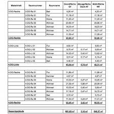 Berechnung umbauter raum din 277 formular. Flachenauswertung Nach Woflv Din 277 Gif Mf G Lay Aufmass Service