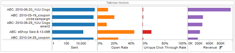 qlikview shared dimension charts a la tableau with free