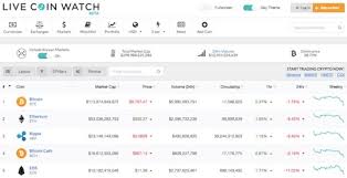 The spot price of gold per troy ounce and the date and time of the price is shown below the calculator. Real Time Cryptocurrency Pricessfc Eg Com