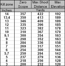 Intelligent Maximum Point Blank Range Method