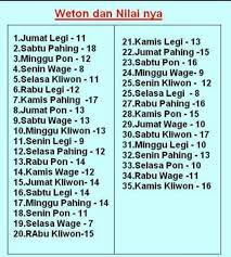 Umumnya perhitungan ini mempunyai 5 hari pasaran yang berbeda. Mainan Anak Rejo Mulyo Itungan Manten Weton Kedua Pasangan Dijumlah Hasil Nya Dibagi 7 Contoh Minggu Kliwon Dan Sabtu Pon 13 16 29 Maka Dibagi 7 29 7 4 Sisa 1 Sisa Hitungan 1