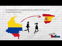 La migración siempre ha ocurrido y siempre ocurrirá. Que Es La Migracion Youtube