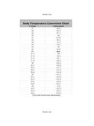 celsius to fahrenheit chart 12 free templates in pdf word